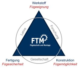 Dresdner Fügetechnisches Kolloquium 2023